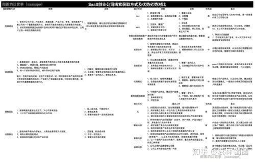 saas游戏攻略(游戏saas平台)