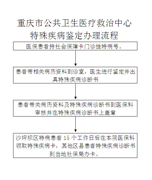 重庆九龙坡区病例曾头晕未就诊，重庆北碚区疫情最新消息,本文共（1359字）