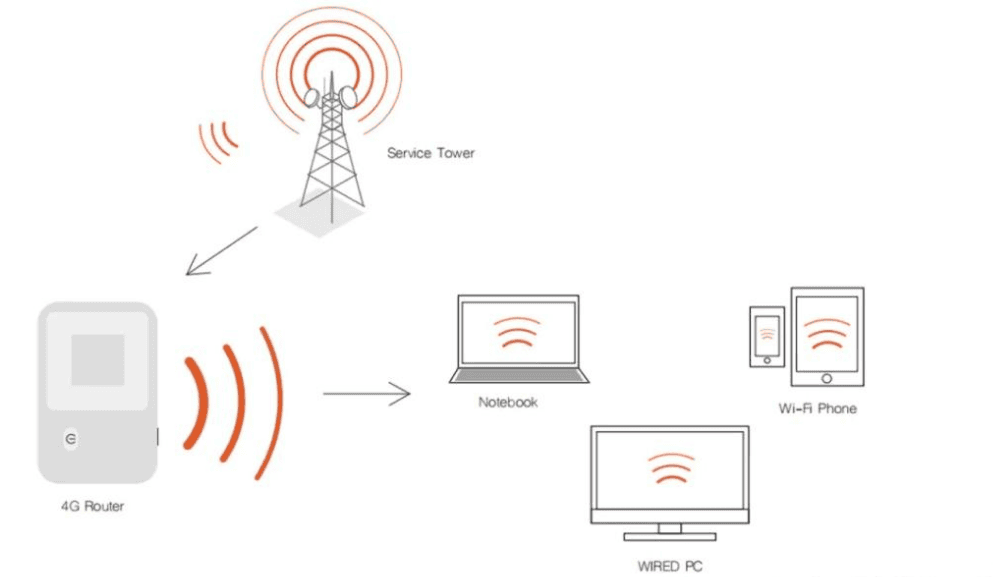 无线随身wifi好用吗,真的吗（无线随身wifi靠谱吗）(图3)