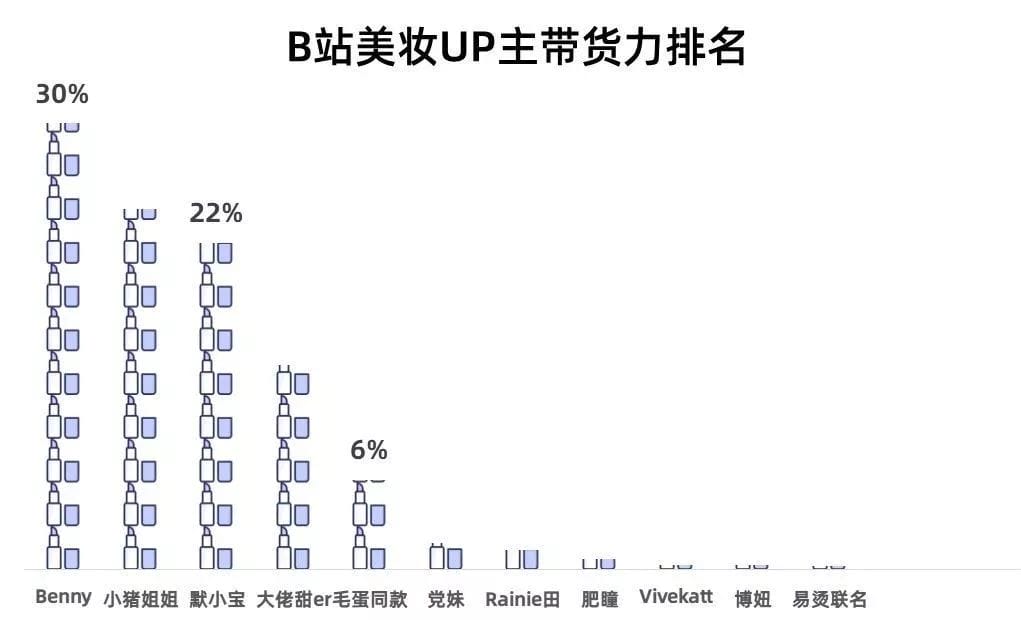 董子初为什么自称鸡(董子初老板是谁) 董子初为什么自称鸡(董子初老板是谁)
