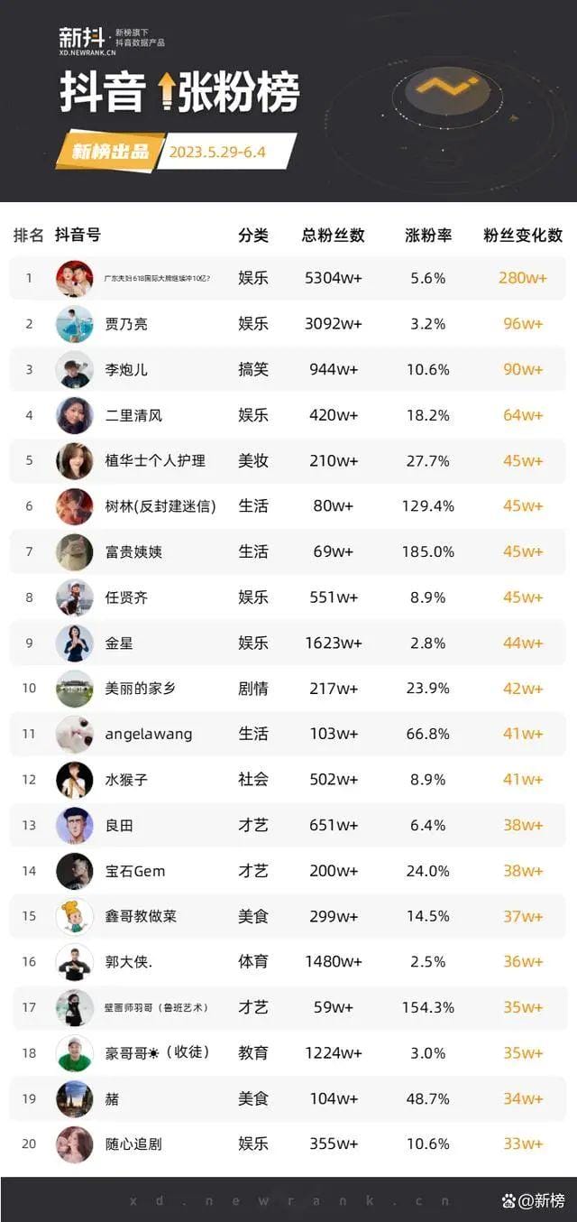 广东夫妇618单场带货5亿,直播间玩法曝光