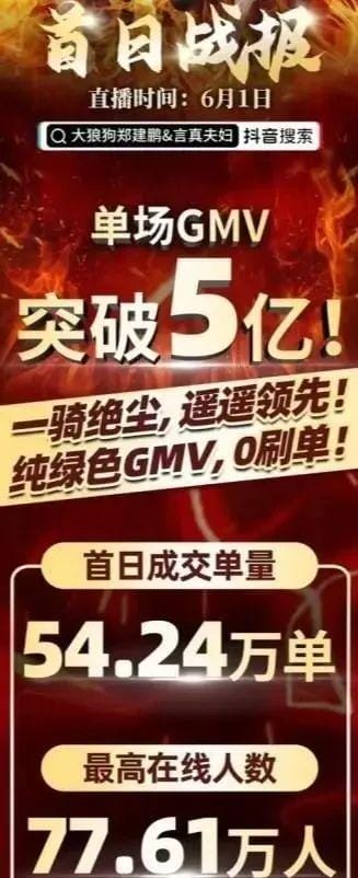 广东夫妇618单场带货5亿,直播间玩法曝光