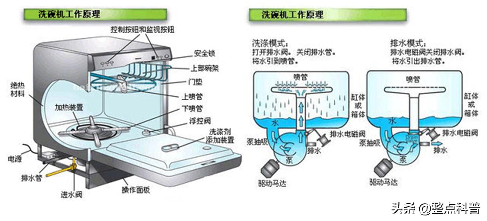 洗碗机和手洗哪个好（洗碗机是否实用）(图3)