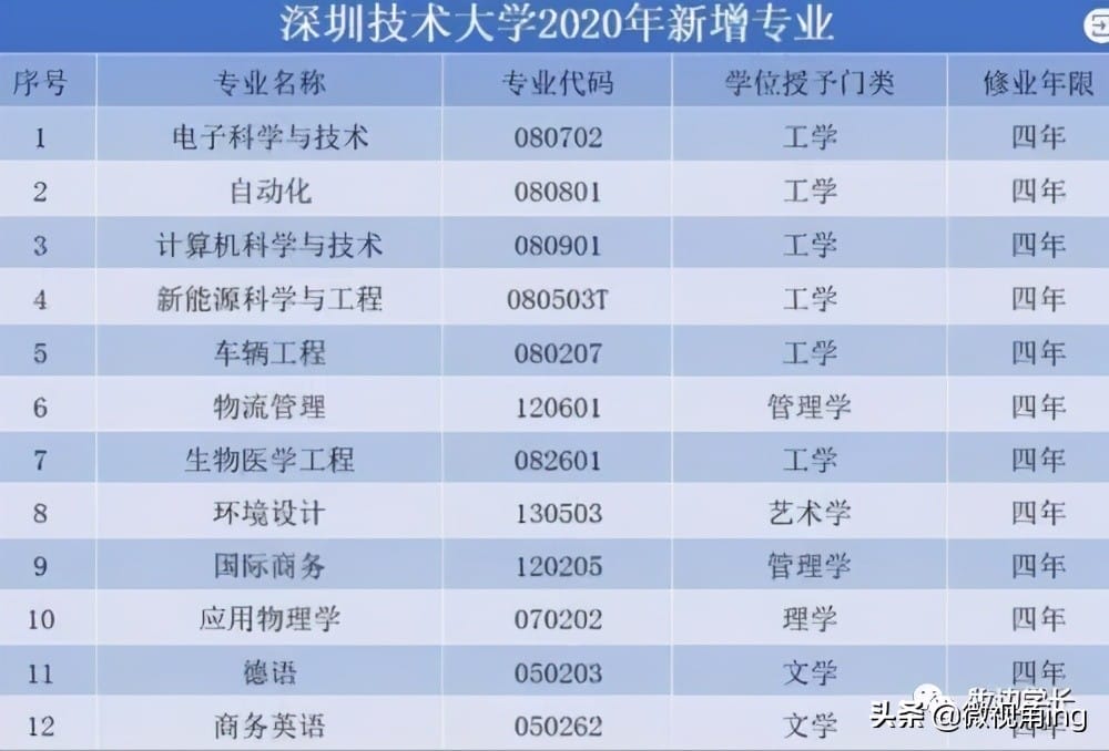 深圳技术大学值得去吗头条（深圳技术大学值得去吗）(图6)