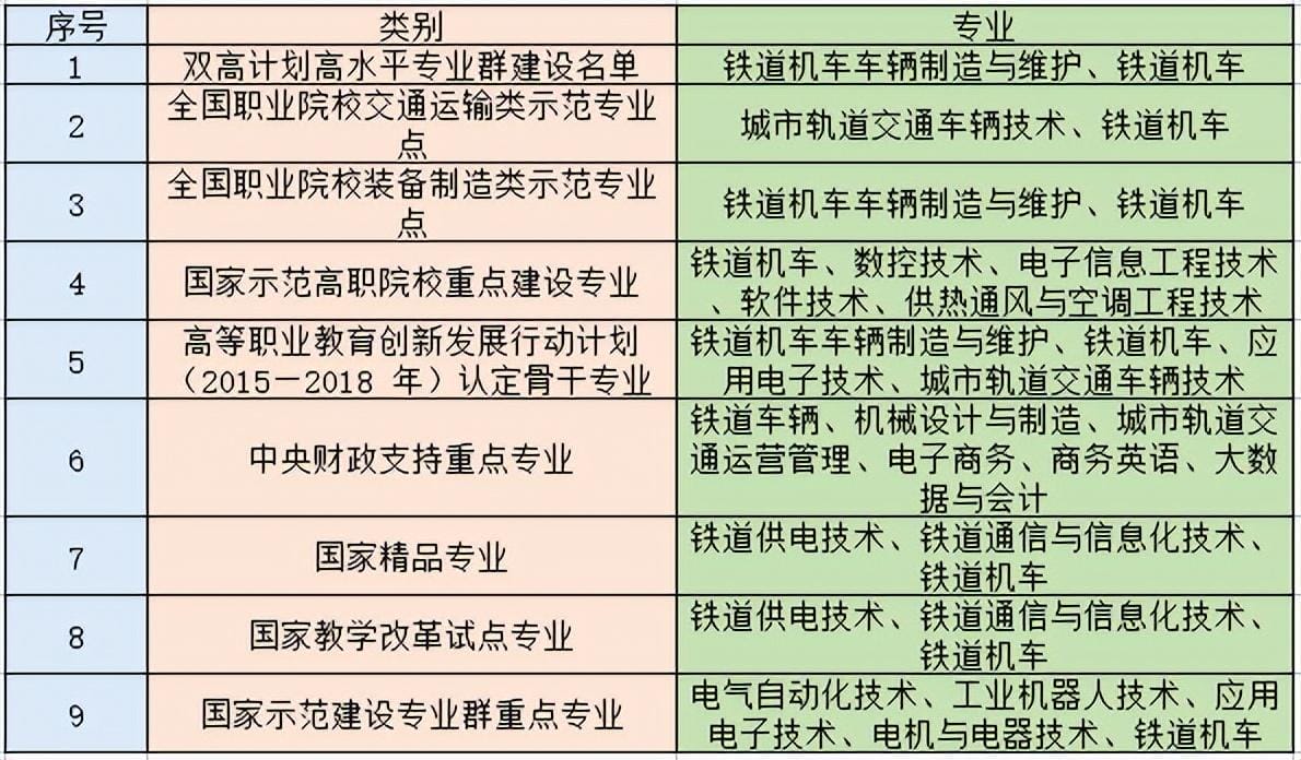 湖南排名前十的高职专科院校（湖南省大专公办学校排名）(图4)