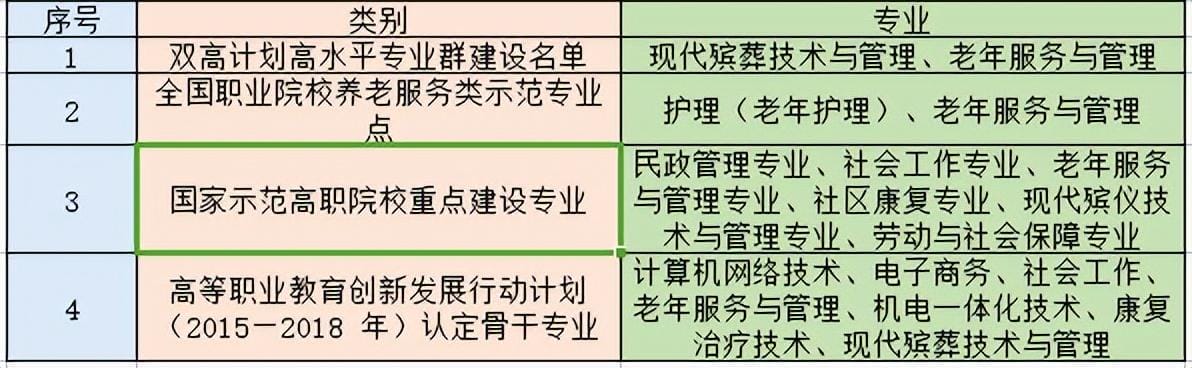 湖南排名前十的高职专科院校（湖南省大专公办学校排名）(图3)