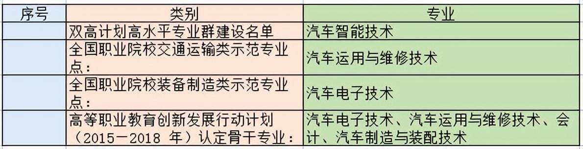 湖南排名前十的高职专科院校（湖南省大专公办学校排名）(图6)