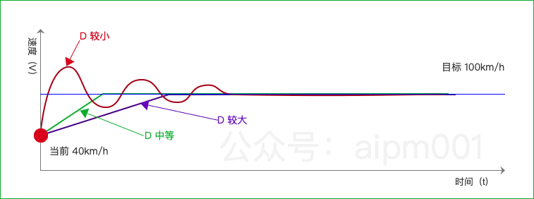 pid自动控制算法应用(pid控制是什么意思)(图5) pid自动控制算法应用(pid控制是什么意思)(图5)
