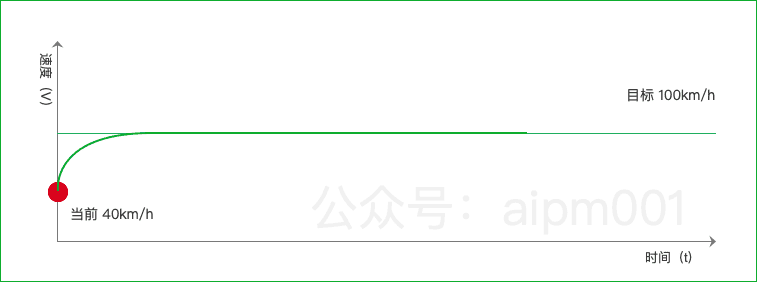 pid自动控制算法应用(pid控制是什么意思)(图6) pid自动控制算法应用(pid控制是什么意思)(图6)