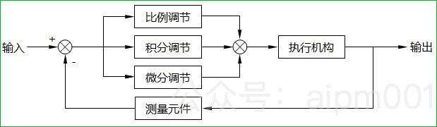 pid自动控制算法应用(pid控制是什么意思)(图3) pid自动控制算法应用(pid控制是什么意思)(图3)