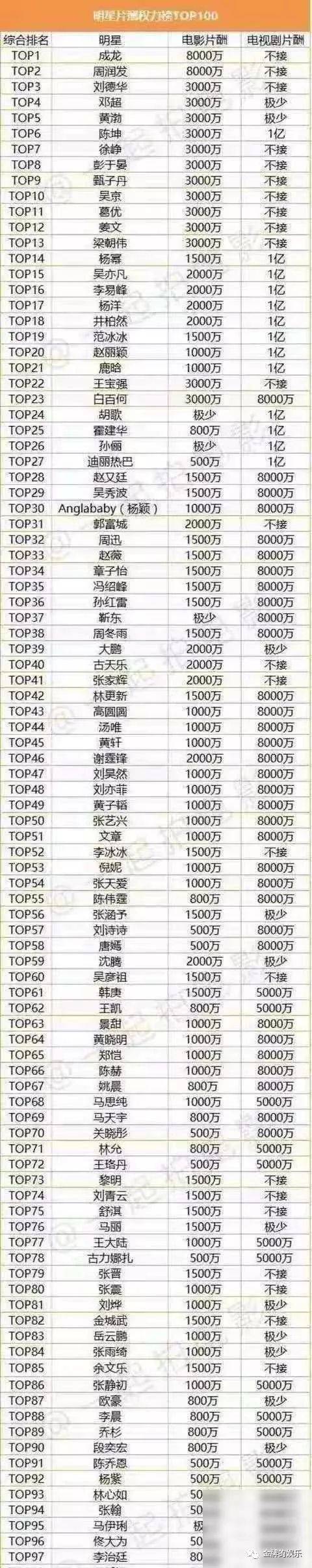 吴亦凡有多少个亿,赵丽颖个人资产多少亿,本文共(4691字) 吴亦凡有多少个亿,赵丽颖个人资产多少亿,本文共(4691字)