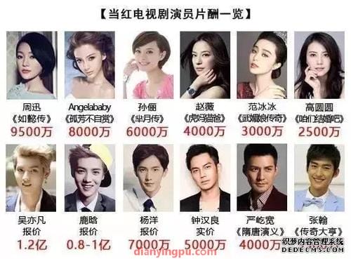 吴亦凡有多少个亿,赵丽颖个人资产多少亿,本文共(4691字) 吴亦凡有多少个亿,赵丽颖个人资产多少亿,本文共(4691字)