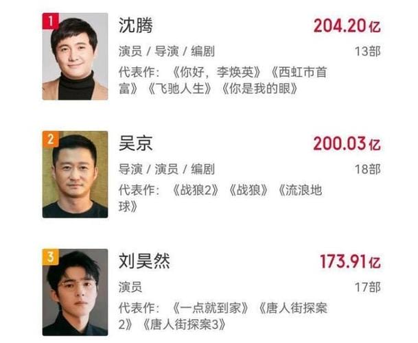 吴亦凡有多少个亿,赵丽颖个人资产多少亿,本文共(4691字) 吴亦凡有多少个亿,赵丽颖个人资产多少亿,本文共(4691字)