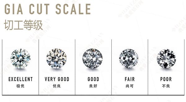 钻石的等级划分和价格表（钻石等级和价格对照表）(图7)