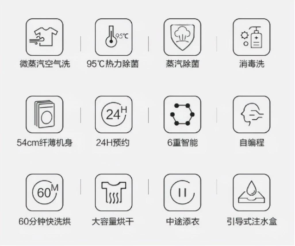 什么牌子滚筒洗衣机洗的干净（滚筒洗衣机哪个牌子质量最好）(图5)