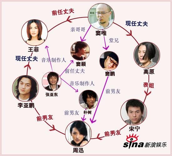 窦鹏和窦唯是什么关系?窦鹏王菲又是什么关系 本文共(787字) 窦鹏和窦唯是什么关系?窦鹏王菲又是什么关系 本文共(787字)