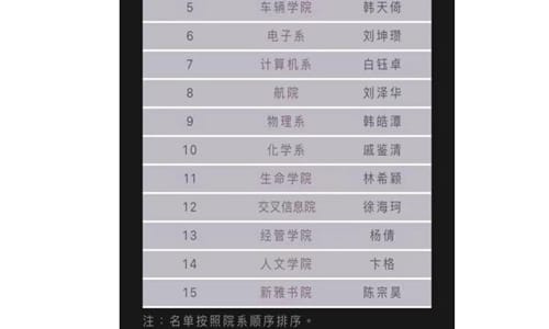 杨倩个人资料获1.5万元(杨倩500万) 杨倩个人资料获1.5万元(杨倩500万)