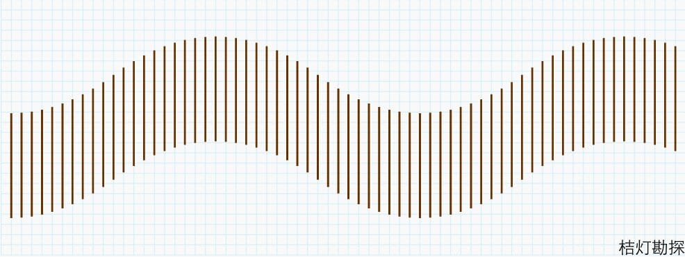 什么是地震的纵波和横波（最先感受到地震波的是什么波）(图7)