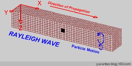 什么是地震的纵波和横波（最先感受到地震波的是什么波）(图4)