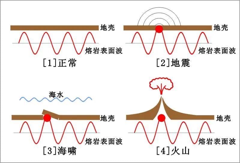 什么是地震的纵波和横波(最先感受到地震波的是什么波)(图2) 什么是地震的纵波和横波(最先感受到地震波的是什么波)(图2)