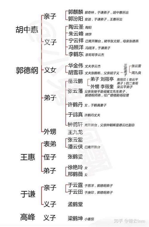 德云社辈分,德云社徒孙辈怎么排字(德云社德云社的辈分表) 德云社辈分,德云社徒孙辈怎么排字(德云社德云社的辈分表)