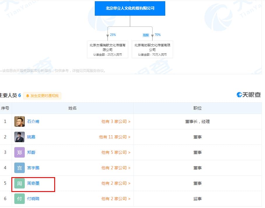 周奇墨og是什么意思,他为什么被人叫周老板? 本文共(748字) 周奇墨og是什么意思,他为什么被人叫周老板? 本文共(748字)