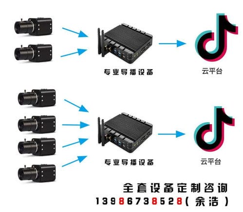 怎么调节抖音游戏直播画质(抖音直播游戏画面怎么调大小)