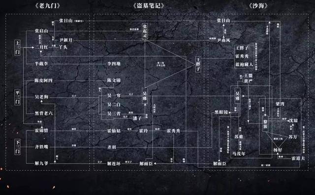 南派三叔的全部作品顺序,真正的吴(南派三叔的代表作是哪一部) 南派三叔的全部作品顺序,真正的吴(南派三叔的代表作是哪一部)