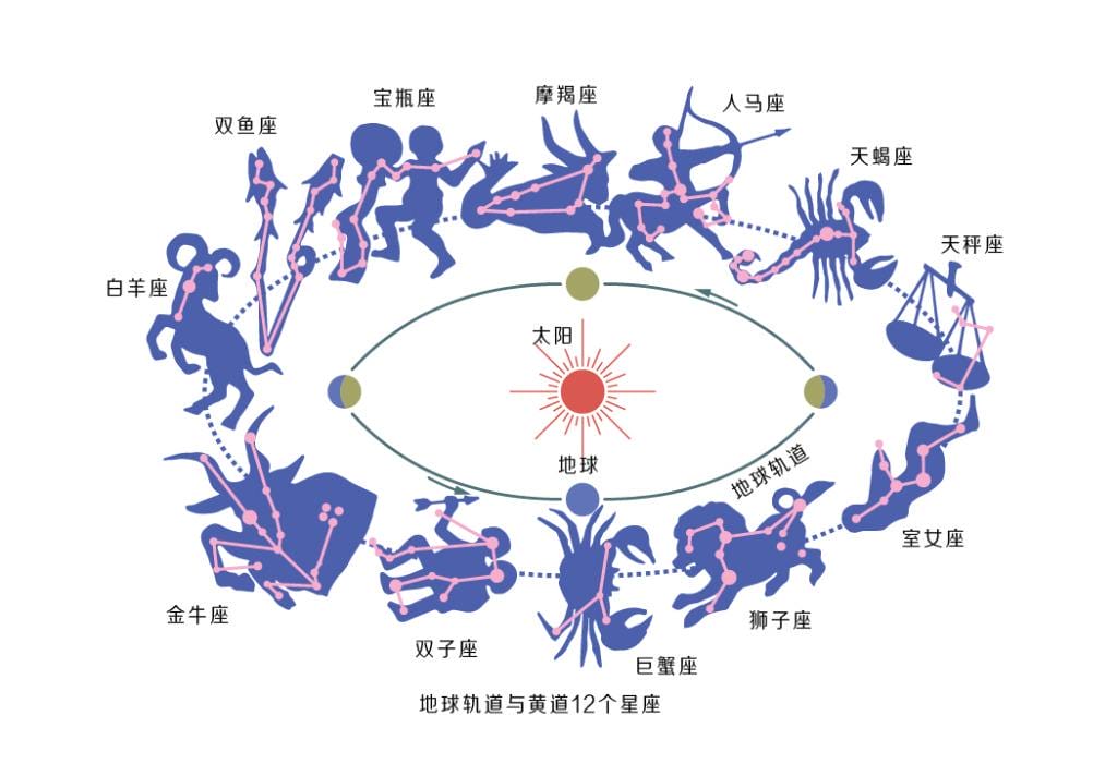 失恋最快走出来的星座,失恋如何快速走出来? 本文共(619字) 失恋最快走出来的星座,失恋如何快速走出来? 本文共(619字)