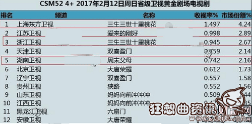 三生三世十里桃花电视剧为什么会这么火?三(三生三世十里桃花为什么这么火) 三生三世十里桃花电视剧为什么会这么火?三(三生三世十里桃花为什么这么火)
