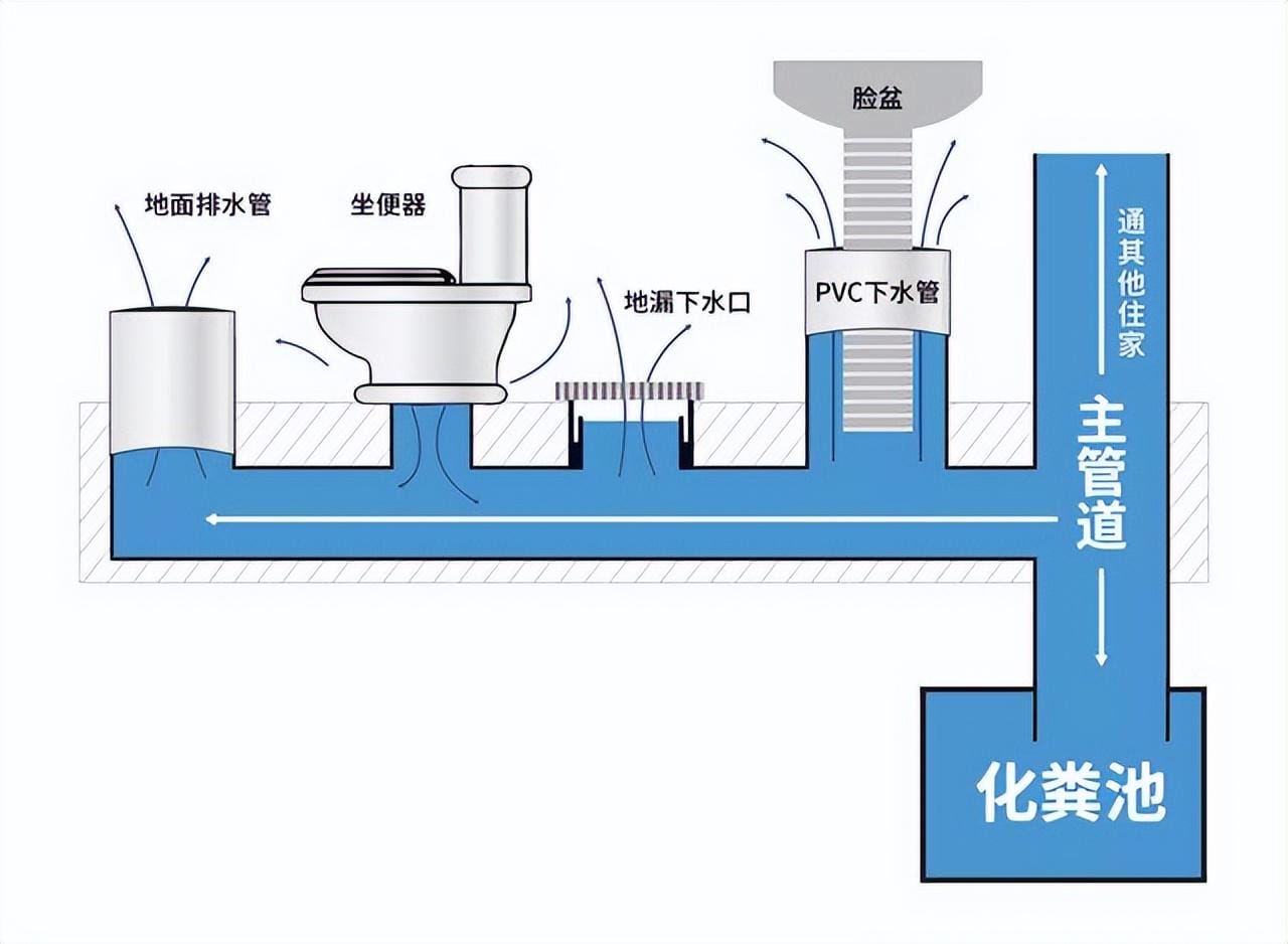 如何解决卫生间反味（厕所反味除臭治理实用方法）(图1)