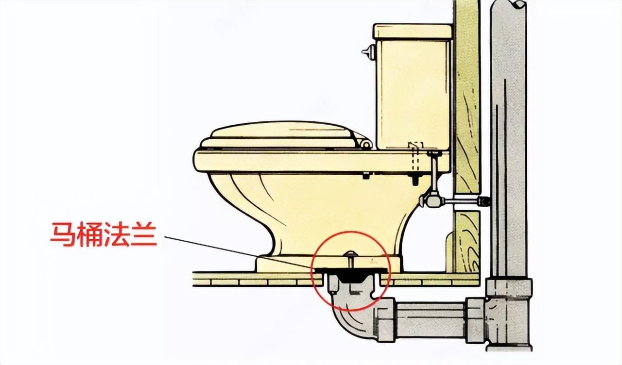如何解决卫生间反味（厕所反味除臭治理实用方法）(图5)