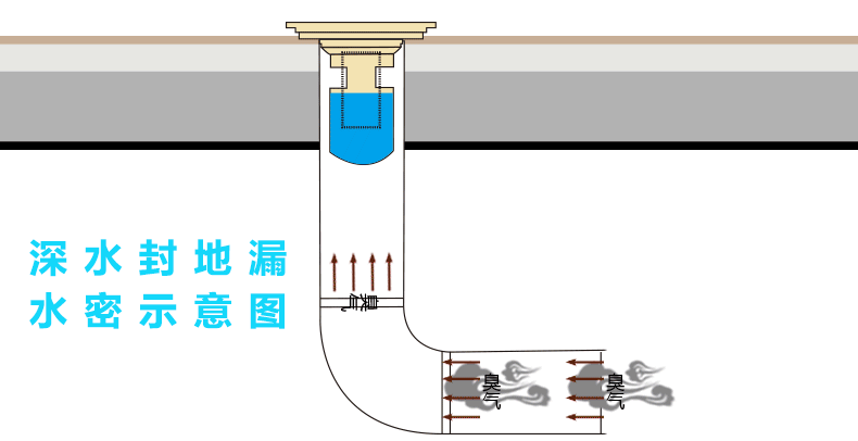 如何解决卫生间反味（厕所反味除臭治理实用方法）(图2)