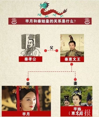 芈八子和秦始皇,大秦帝国秦王和芈(芈八子和秦武王) 芈八子和秦始皇,大秦帝国秦王和芈(芈八子和秦武王)