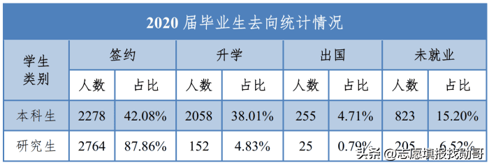 华北电力大学毕业生就业方向（华北电力大学就业前景和去向）(图3)