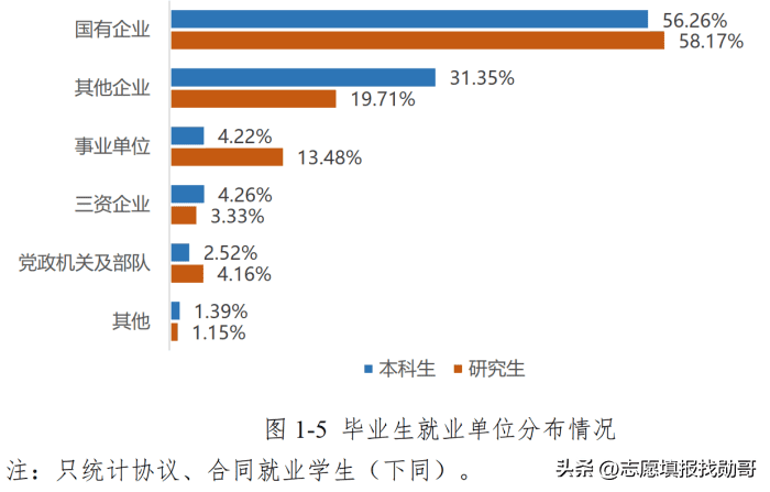 华北电力大学毕业生就业方向（华北电力大学就业前景和去向）(图9)
