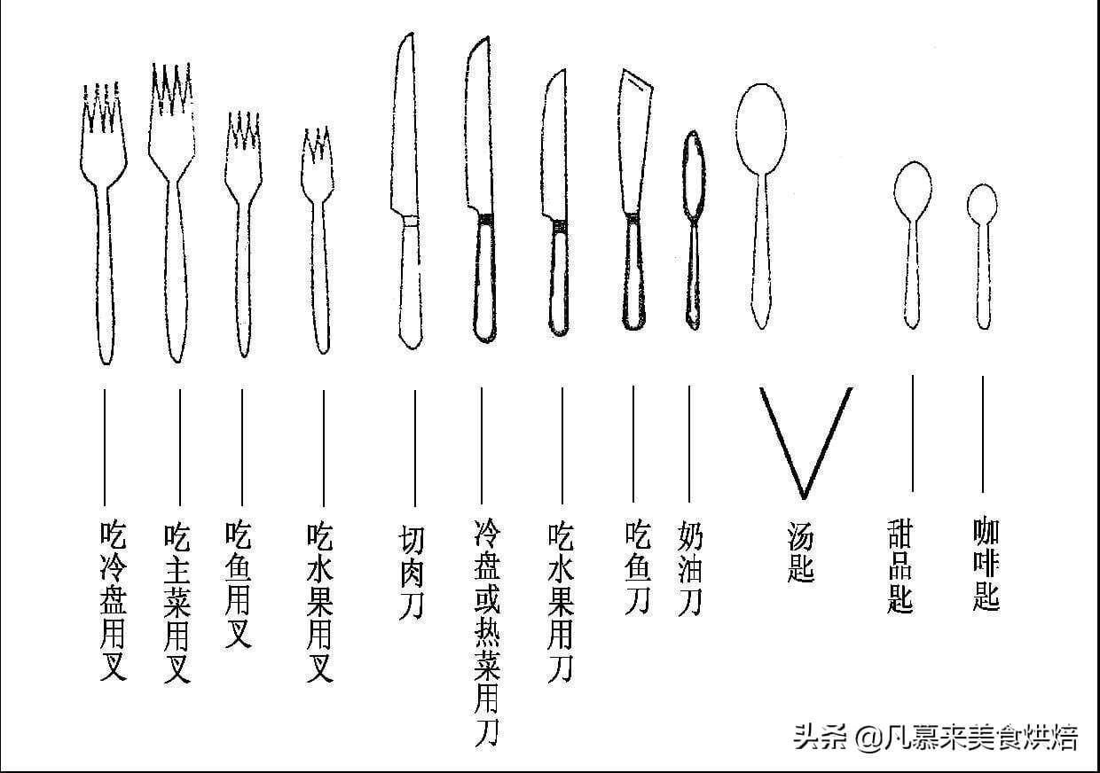 吃牛排刀叉正确使用方式（刀叉的正确拿法左右手）(图7)