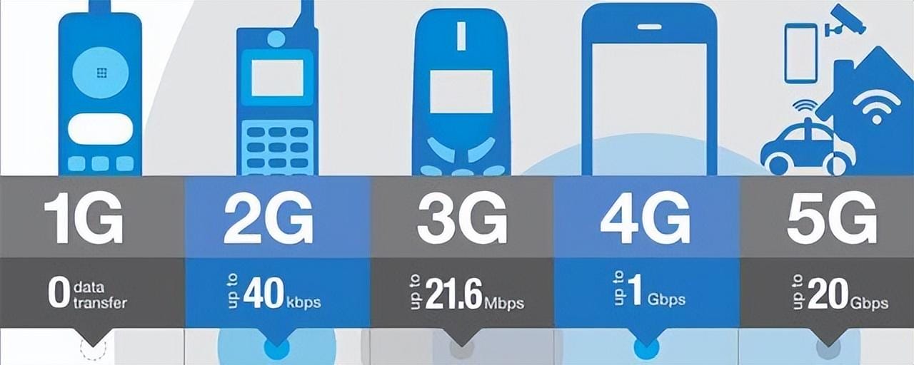 5g和4g比费流量吗（4g和5g手机流量有什么区别）(图1)