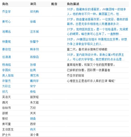 在一起演员名单，演员演戏会真爱上对方(极致)