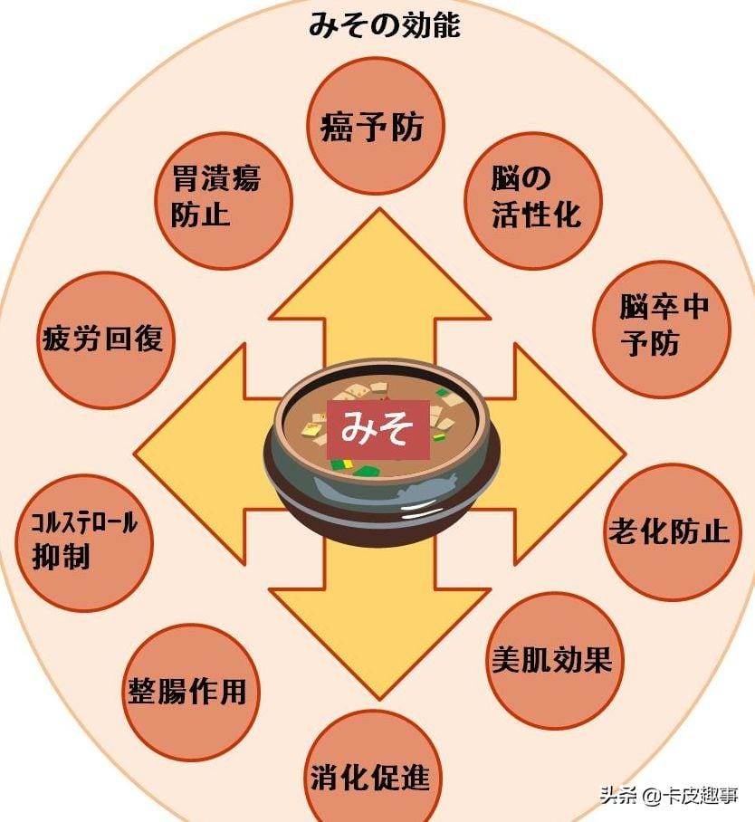 日本味增汤怎么做-（味增汤是什么原料做的）(图6)