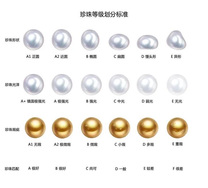 珍珠分类有几种（珍珠的等级与分类划分标准）(图32)