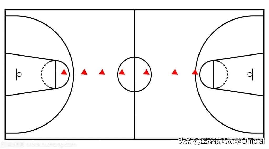 篮球接传球时的动作要领（篮球传球的动作要领）(图6)