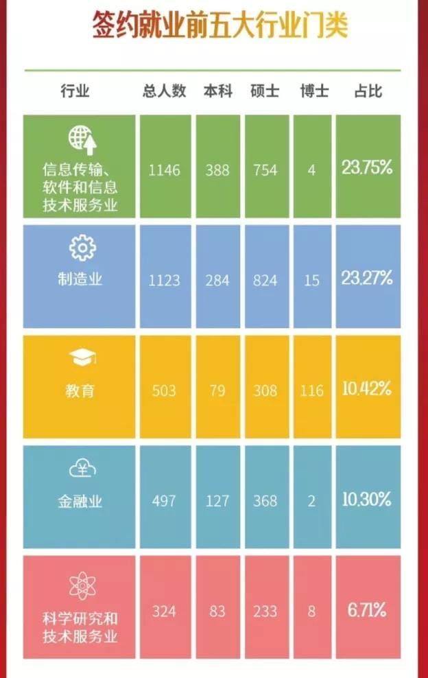 上海大学的强势专业（上海大学怎么样）(图8)