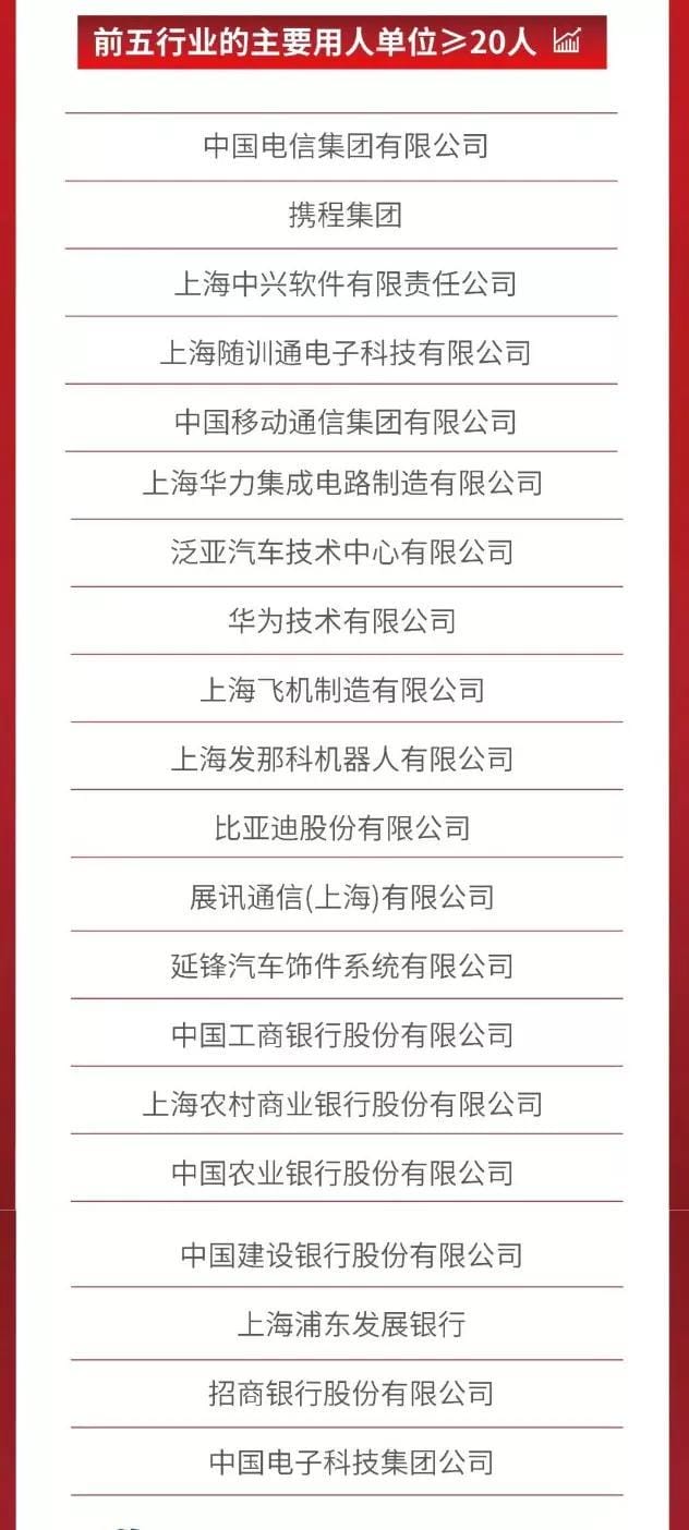上海大学的强势专业（上海大学怎么样）(图9)