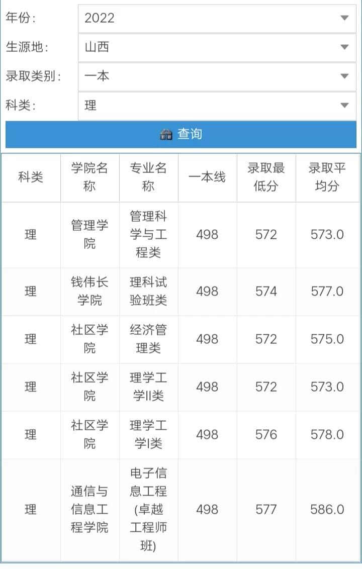 上海大学的强势专业（上海大学怎么样）(图11)