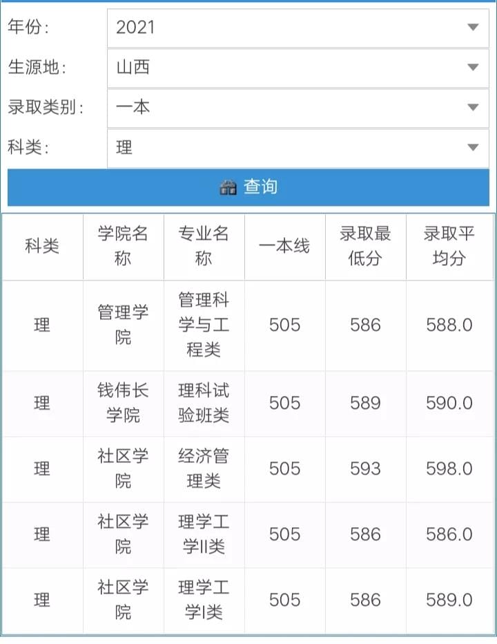 上海大学的强势专业（上海大学怎么样）(图10)