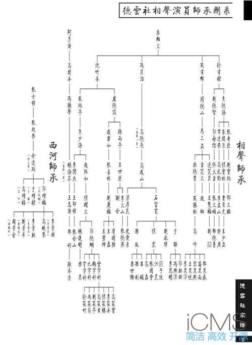 德云社辈分排名,德云社鹤字科排名(德云社家谱鹤字科排名) 德云社辈分排名,德云社鹤字科排名(德云社家谱鹤字科排名)