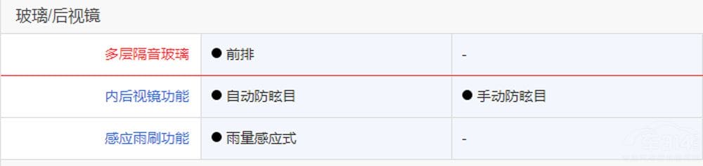 凯美瑞和亚洲龙那个质量好(丰田凯美瑞好还是亚洲龙好)(图9) 凯美瑞和亚洲龙那个质量好(丰田凯美瑞好还是亚洲龙好)(图9)