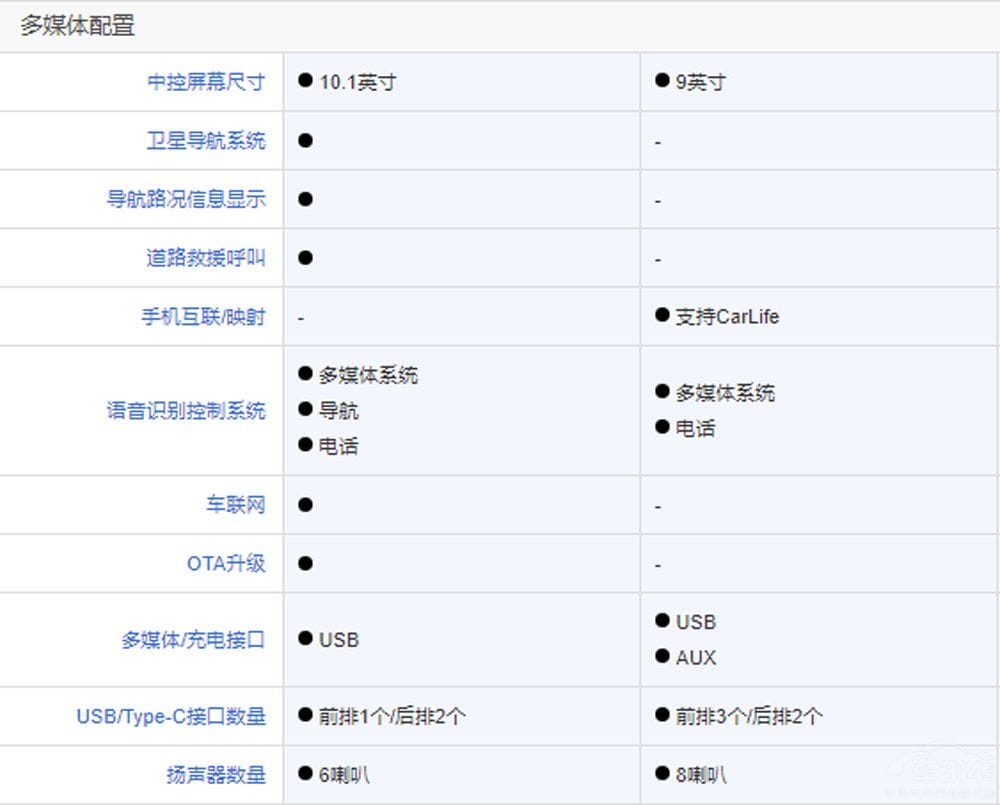 凯美瑞和亚洲龙那个质量好(丰田凯美瑞好还是亚洲龙好)(图8) 凯美瑞和亚洲龙那个质量好(丰田凯美瑞好还是亚洲龙好)(图8)