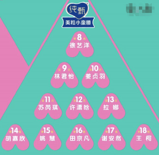 创造营2020出道名单,创造营2(创造营2020第三名出道的是谁) 创造营2020出道名单,创造营2(创造营2020第三名出道的是谁)